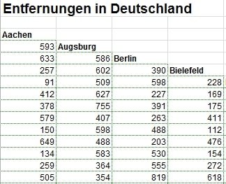 Entfernungen in Deutschland