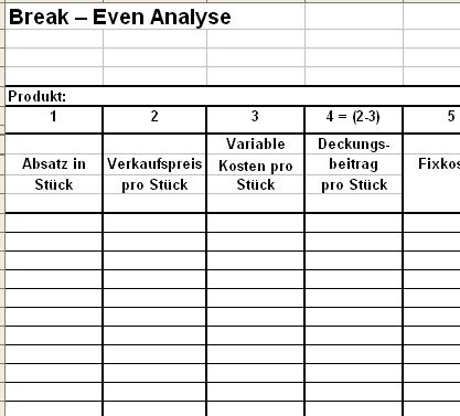 Break-Even-Analyse